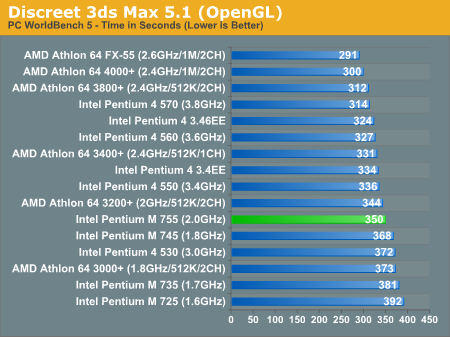 Discreet 3ds Max 5.1 (OpenGL)